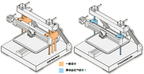 3D 泵圖