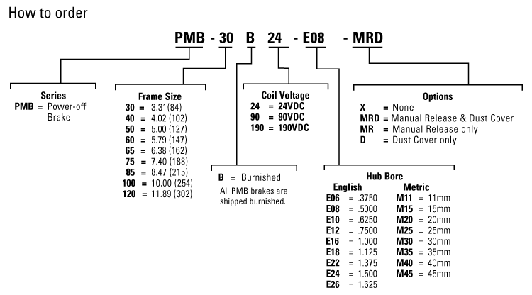 order code