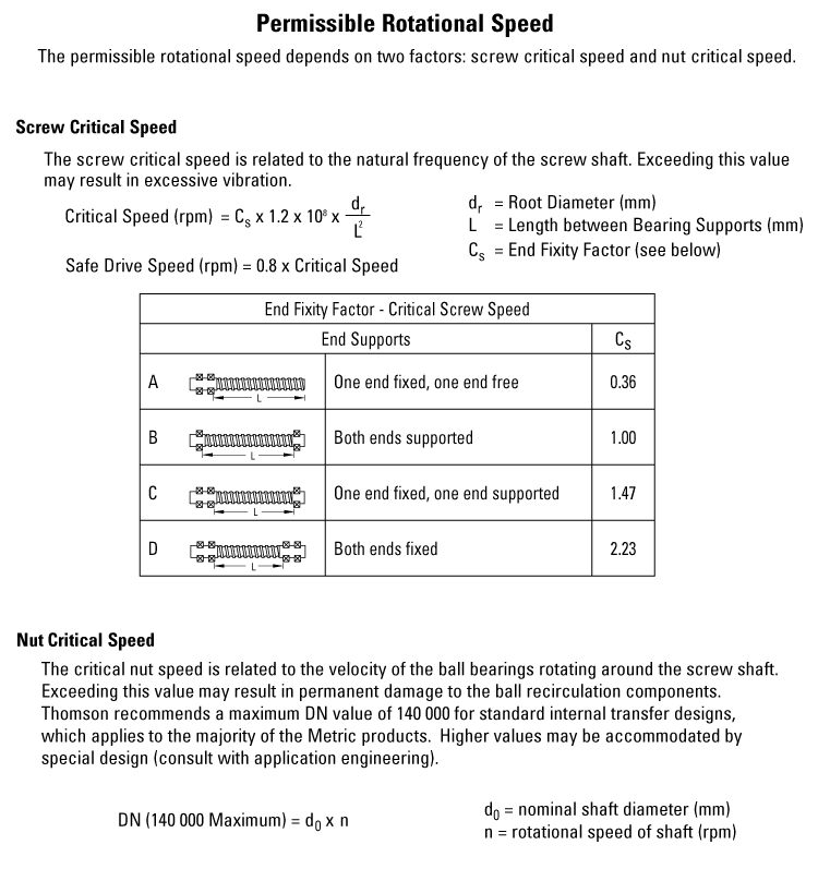 performance graphic